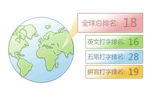 打字速度等级,自动打字脚本,字体放大.